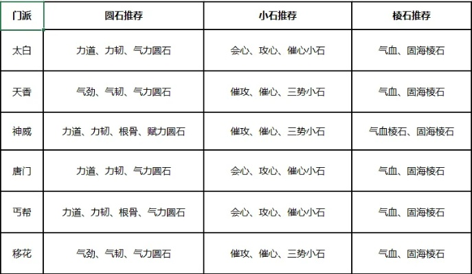 天涯明月刀手游砭石属性解析：全面攻略，助你轻松提升战斗力