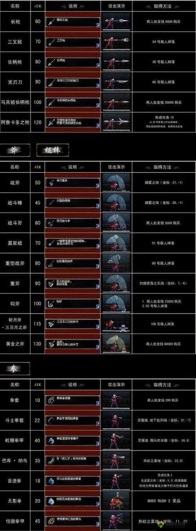 怒意巨斧解析：不思议皇冠武器图鉴攻略全解析，轻松提升战斗力