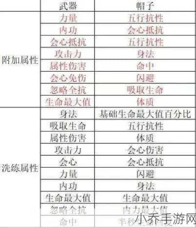 侠客装备洗练技巧揭秘:武器洗练攻略必看秘籍 侠客装备洗练技巧揭秘:武器洗练攻略必看秘籍