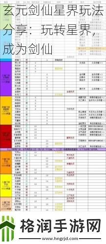 玄元剑仙星域探索攻略:解锁星域秘籍大揭秘,轻松畅游! 玄元剑仙星域探索攻略:解锁星域秘籍大揭秘,轻松畅游!