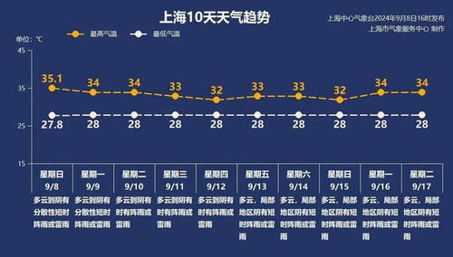 立秋卦象揭秘：探寻游戏中的神秘力量与策略