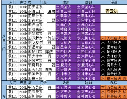 《想不想修真》攻略：出窍境界必看秘籍，轻松突破！
