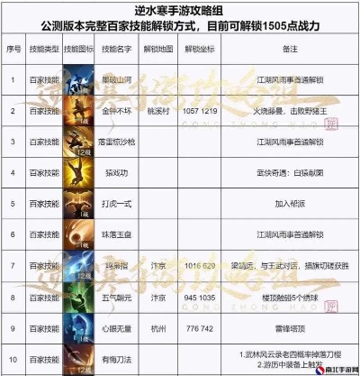 全装备升级攻略：4-20层必备装备一览，解锁最强战力