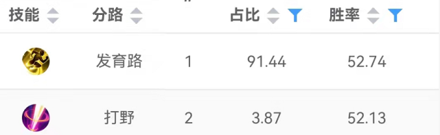 诸神皇冠攻略：掌握重弩手逆袭技巧，轻松登顶巅峰