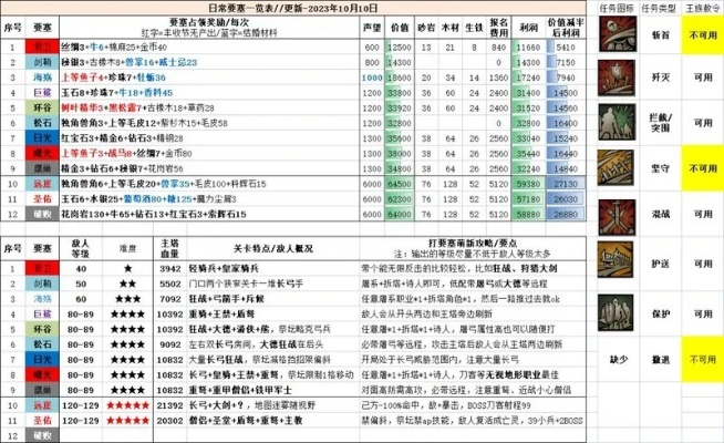 诸神皇冠新功能深度解析，职业搭配攻略大揭秘！