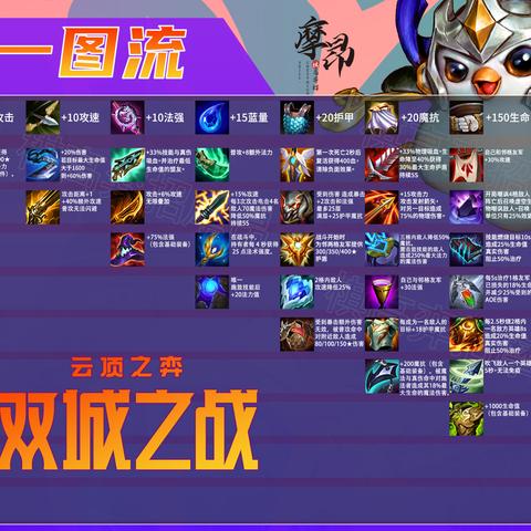 英雄联盟海克斯大乱斗来袭!双城之战周年狂欢,体验全新游戏规则! 英雄联盟海克斯大乱斗来袭!双城之战周年狂欢,体验全新游戏规则!