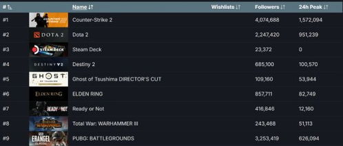 《对马岛之魂》PC版新补丁升级！稳定性优化至6.7GB，体验飞跃新境界
