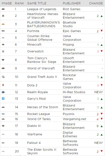 砍杀游戏热门排行揭秘：探索最受欢迎的刺激玩法