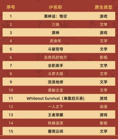 十大精选文字游戏盘点:探索文字魅力,必玩佳作推荐 十大精选文字游戏盘点:探索文字魅力,必玩佳作推荐