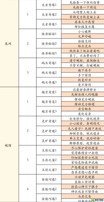 《不一样的修仙宗门2》前期灵石高效获取秘籍，轻松升级无忧