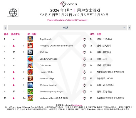 热门PVP竞技游戏盘点:下载量飙升,十大热门榜单揭晓! 热门PVP竞技游戏盘点:下载量飙升,十大热门榜单揭晓!