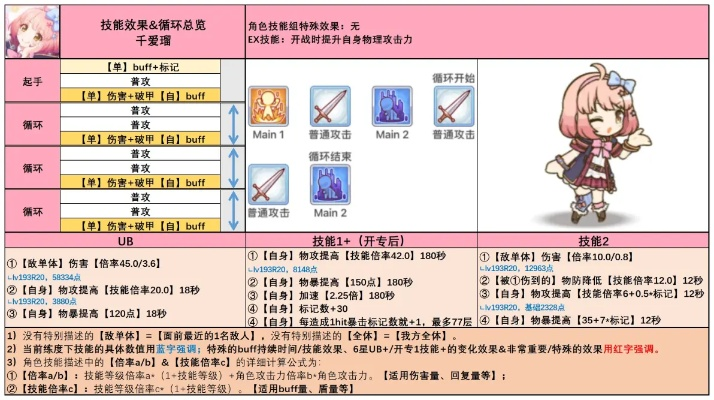 公主连结优衣专属武器揭秘：皇家女仆造型属性技能全解析