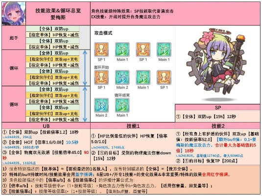 公主连结酒鬼专武永恒之盅属性解析，深度攻略必看！