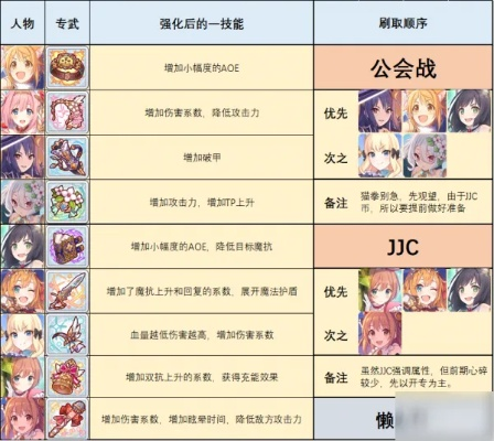 公主连结抖M专武解析：愉悦颈环属性技能深度揭秘