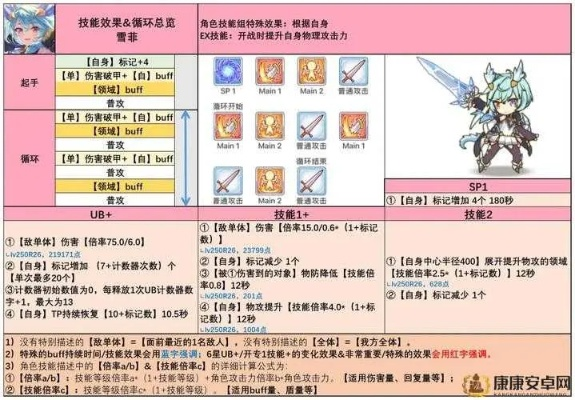 公主连结初音专属武器流星缎带深度解析：属性技能全揭秘