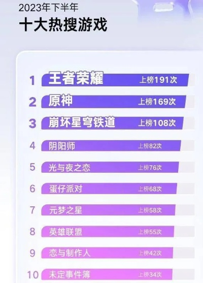 热门平台游戏推荐:揭秘最热排行榜上的热门游戏秘籍 热门平台游戏推荐:揭秘最热排行榜上的热门游戏秘籍