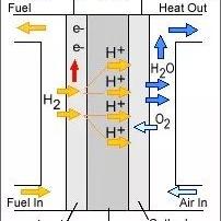 电质发电通关秘籍：解锁电解质发电第二关的绝密攻略！
