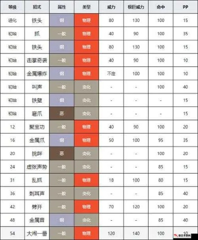 《精灵宝可梦GO》老匠打造攻略：绝配招式技能搭配技巧揭秘