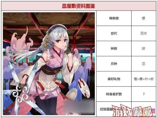 一血万杰深度解析:皿屋敷英杰技能属性图鉴全攻略揭秘 一血万杰深度解析:皿屋敷英杰技能属性图鉴全攻略揭秘