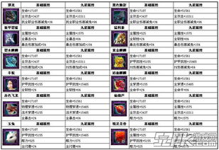 血战河童英杰技能深度解析,属性图鉴必看攻略! 血战河童英杰技能深度解析,属性图鉴必看攻略!