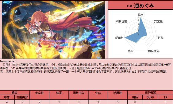 公主连结未央技能解析：全面属性攻略，深度解析必看！