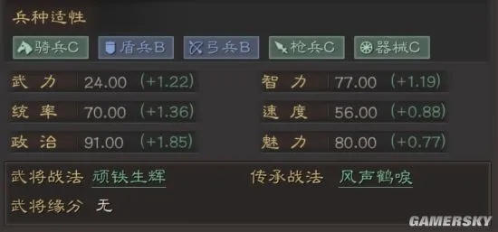 钟繇实战攻略：优化阵容搭配，掌握三国志战略版制胜之道