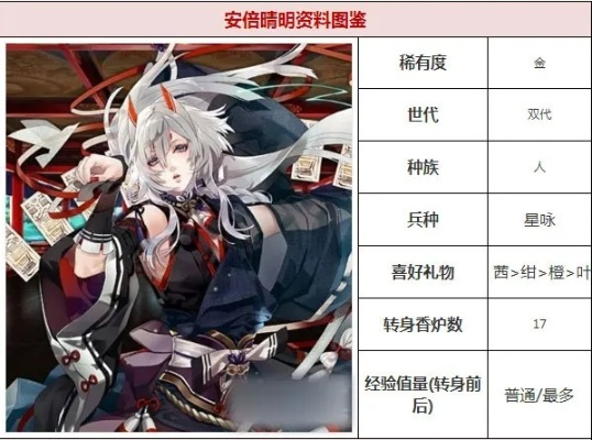 血万宇迦御魂解析:英杰技能属性深度图鉴必看攻略 血万宇迦御魂解析:英杰技能属性深度图鉴必看攻略