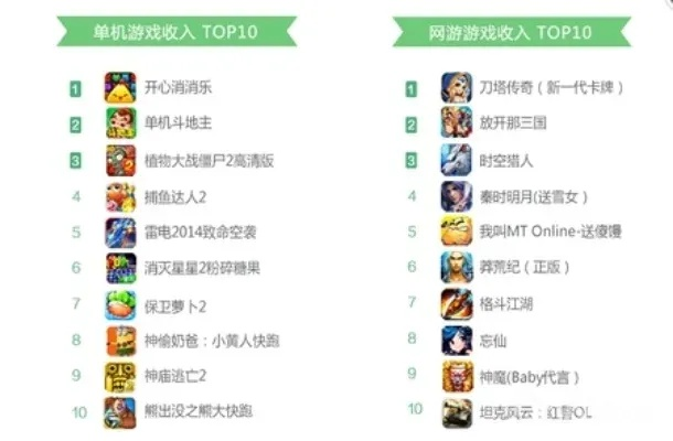 热门游戏盘点：揭秘高人气制作游戏排行，解锁最佳游戏体验秘籍