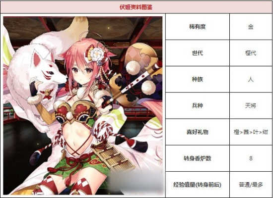 一血万杰菊理媛技能解析:深度属性图鉴,揭秘最强英杰! 一血万杰菊理媛技能解析:深度属性图鉴,揭秘最强英杰!