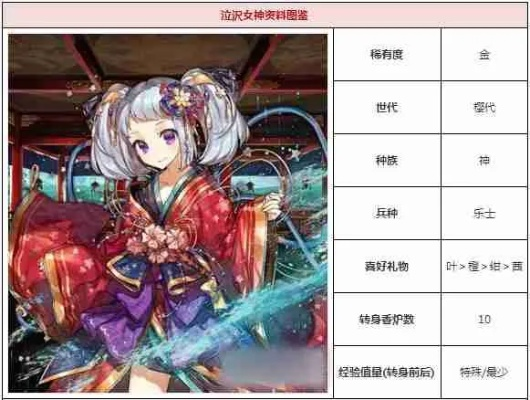 《一血万杰》稗田阿礼英杰技能深度解析,属性图鉴必看攻略! 《一血万杰》稗田阿礼英杰技能深度解析,属性图鉴必看攻略!