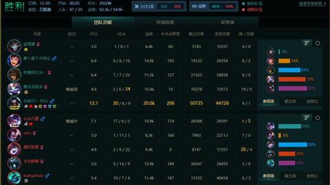 血战万杰必备！红胡子英杰技能解析，属性图鉴深度解读