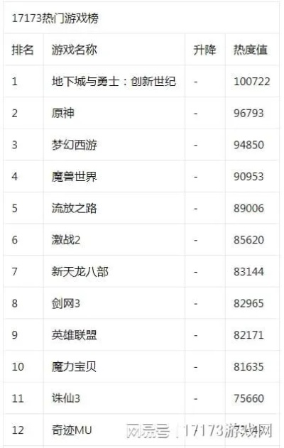 热力榜单揭晓！必玩类魂系列游戏下载排行推荐