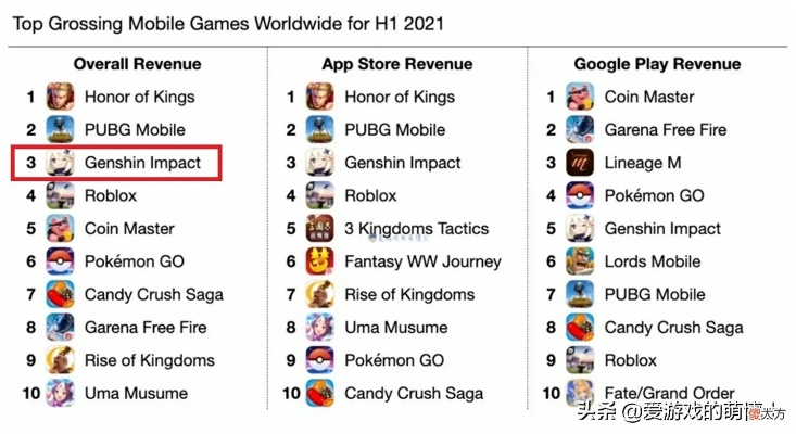 热门外国游戏速递:独家推荐,畅玩必备秘籍 热门外国游戏速递:独家推荐,畅玩必备秘籍