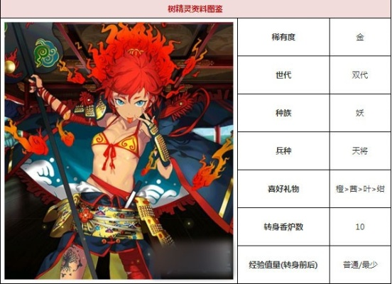 《一血万杰》桃太郎技能属性深度解析，双代英杰图鉴必看攻略！