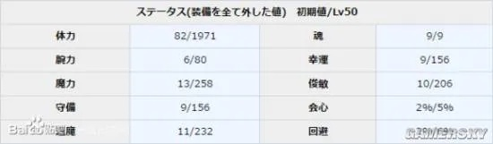 血万杰大太法师技能解析！深度属性图鉴助你轻松上分