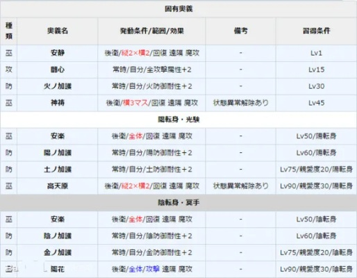 樱代天照英杰技能深度解析，一血万杰属性图鉴必看攻略
