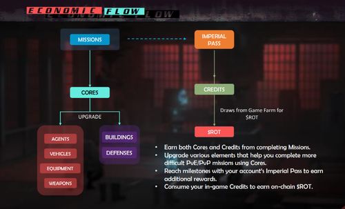 资本主义游戏下载必备！热门资本游戏盘点，解锁全新游戏体验
