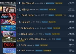 2024年度热门风格化游戏盘点：揭秘最佳游戏体验新标杆