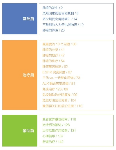 肿瘤医生第二关必胜攻略：揭秘通关高招，轻松解锁新境界