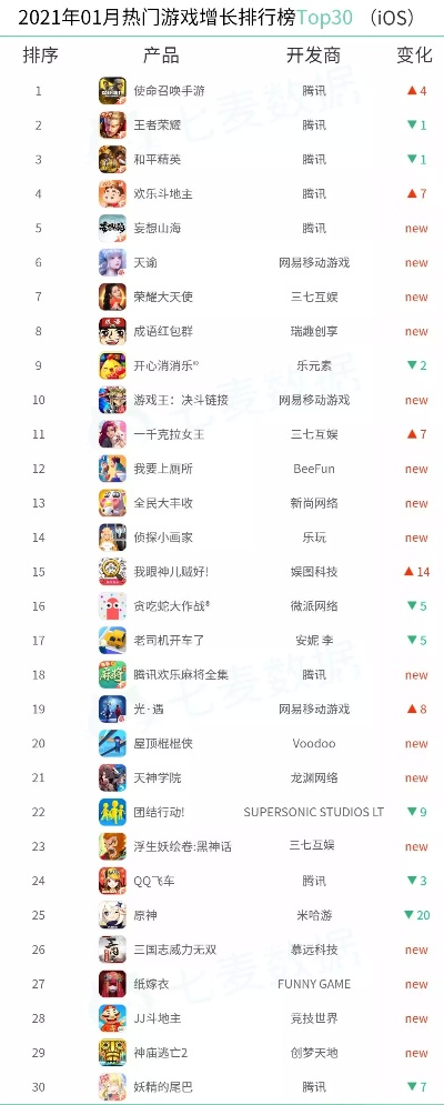 全网热门游戏盘点：揭秘爆款网络游戏排行，畅玩必备攻略！