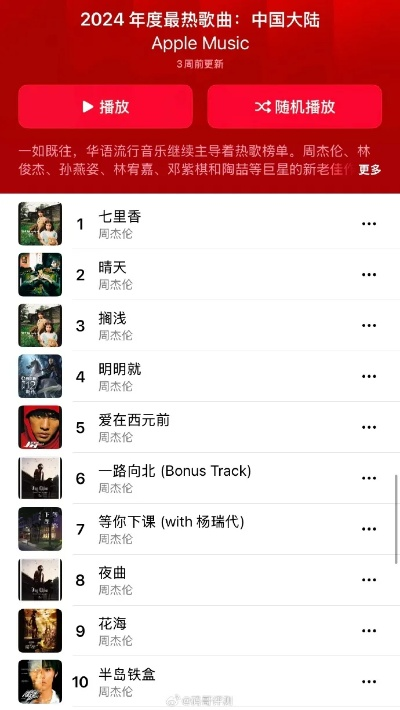 2024年度原声音乐盛宴：盘点热门排行，解锁游戏音轨新体验