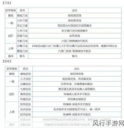 烟雨江湖踏沙行武学秘籍解锁攻略，解锁绝学效果与招式属性详解