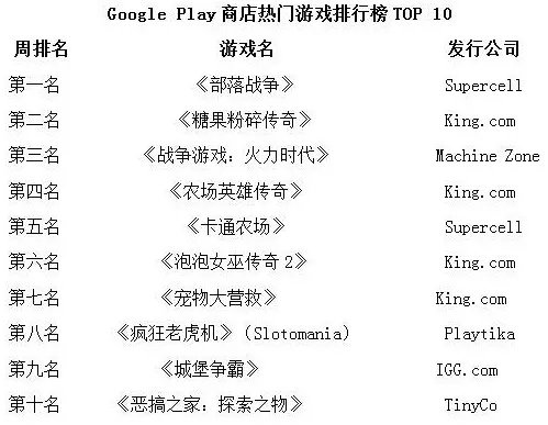 热门SRPG游戏下载必备!揭秘十大热门SRPG排行攻略 热门SRPG游戏下载必备!揭秘十大热门SRPG排行攻略