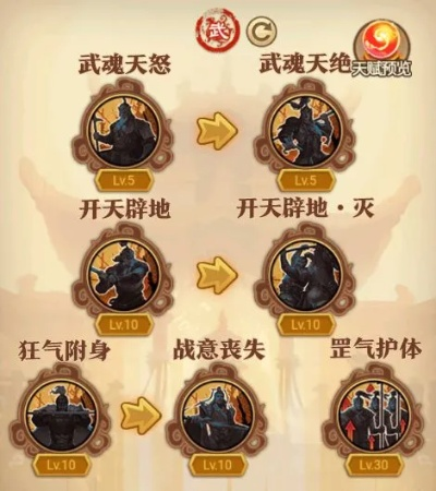 大武道开局天赋修炼必看！解锁隐藏潜力，快速升级攻略揭秘