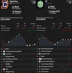 电子竞技巅峰之作！揭秘十大热门必玩电竞游戏排行