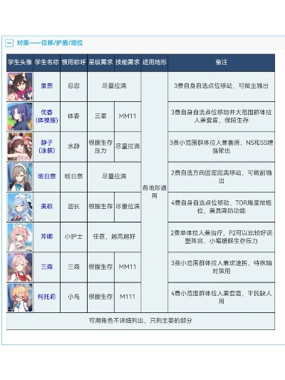 蔚蓝档案总力战最佳配队攻略,解锁战力新境界 蔚蓝档案总力战最佳配队攻略,解锁战力新境界