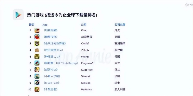 经典游戏盘点：热门下载量排行，重温经典回忆