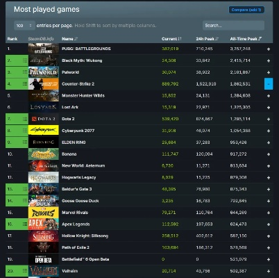 互动电影游戏盘点：最新排行榜揭示热门新选择