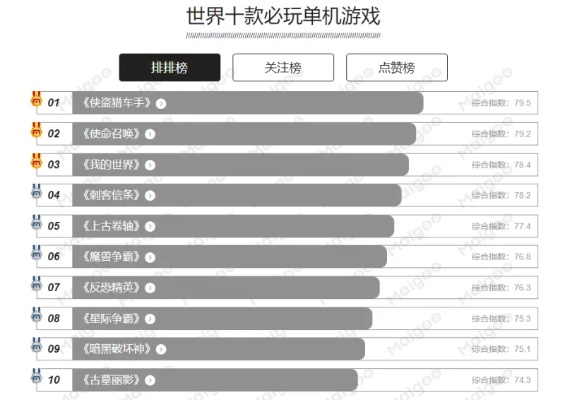 数独狂热者必看！人气爆棚十大精选数独游戏推荐