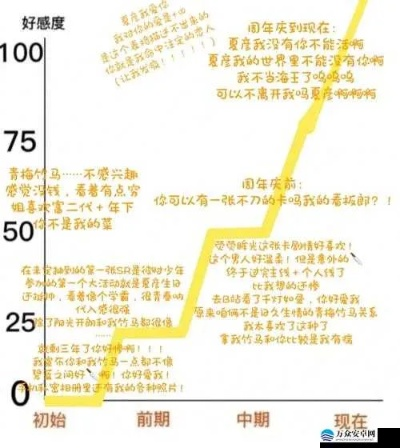 996好感度飙升秘籍：全方位人物好感提升攻略大揭秘